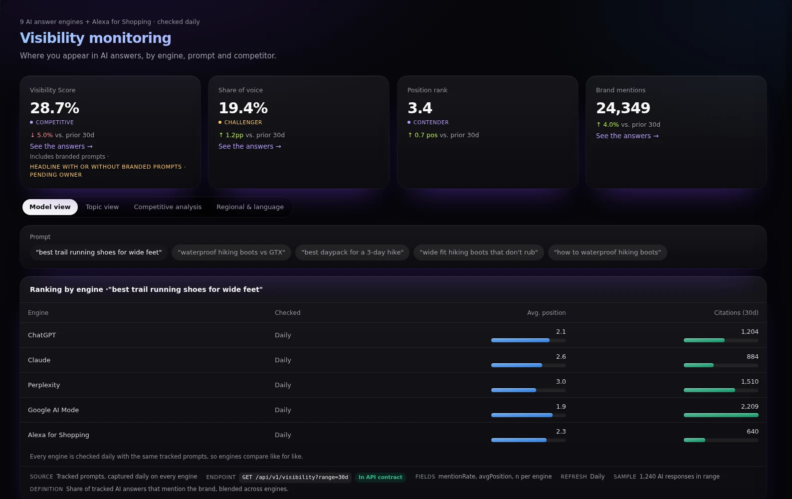 Visibility overview page in Geonos, sample account