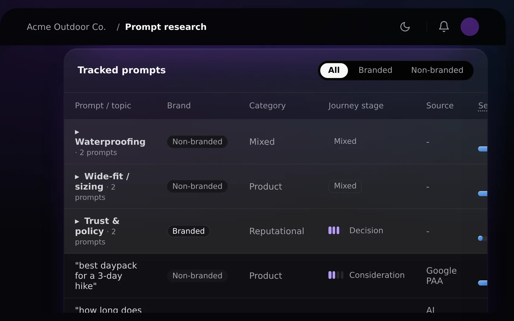 Geonos prompt research: tracked prompts with search volume and journey stage