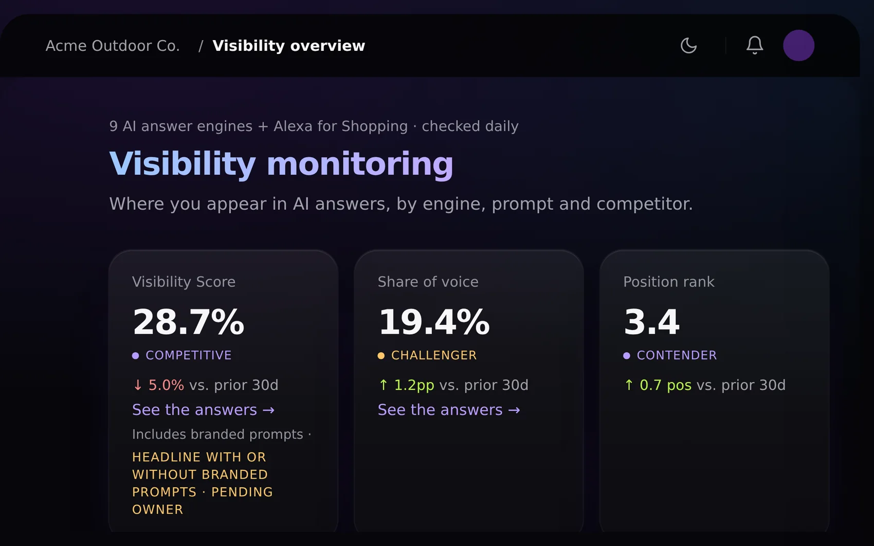 Geonos visibility monitoring: score, share of voice, position and mentions