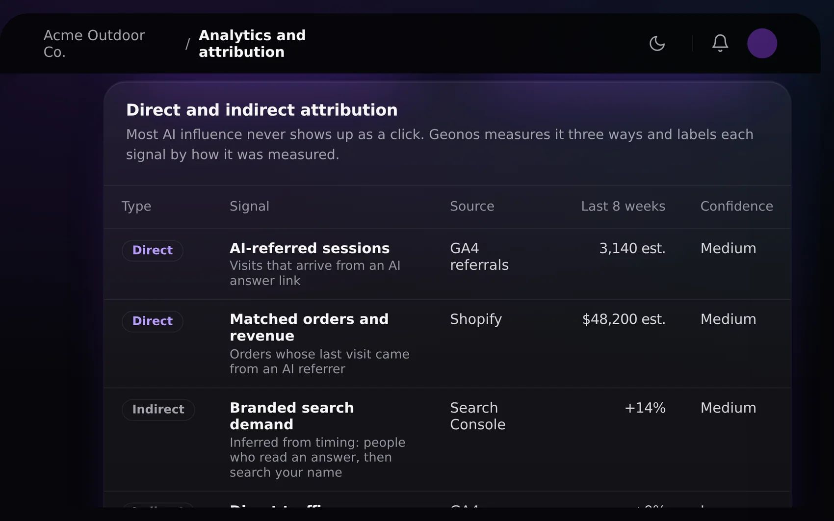 Geonos analytics: estimated AI-referred revenue by engine